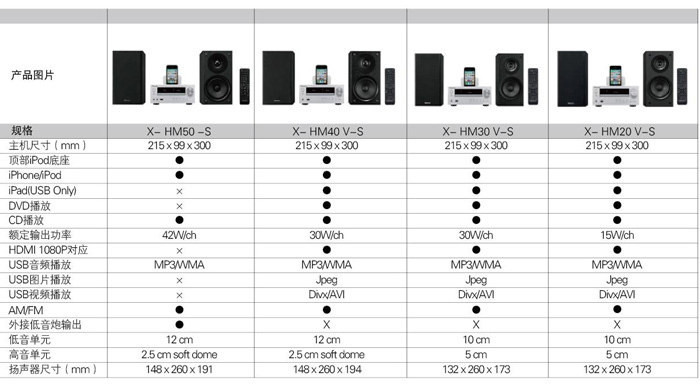 【先锋南京业亨家用视听设备专卖店】先锋台式组合音响X-HM30V-S -苏宁易购